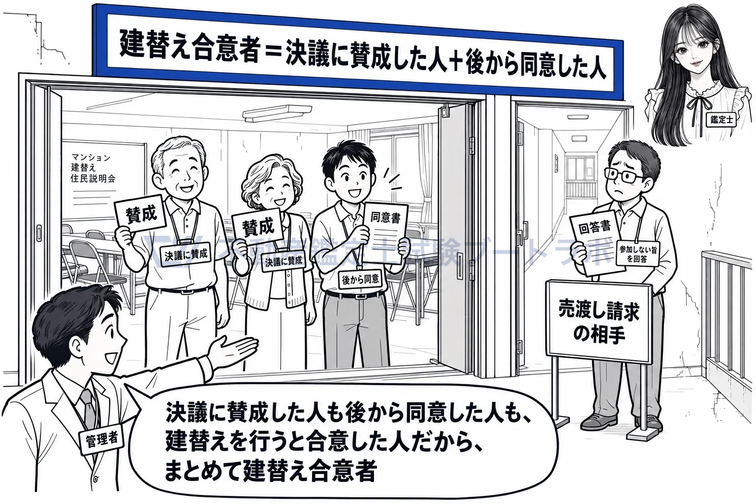 建替え合意者の図解：賛成した人と後から同意した人が合意者。参加しないと答えた人は売渡し請求の相手。