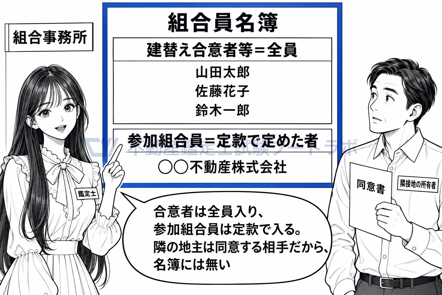 マンション建替組合の図解:合意者は全員、参加組合員は定款で。隣の地主は同意する相手。