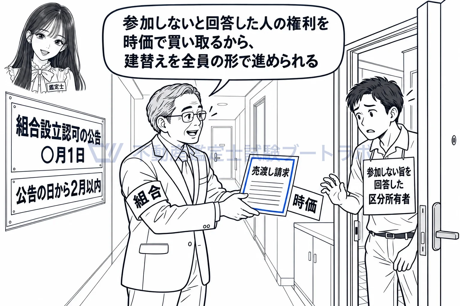 売渡し請求の図解:参加しないと答えた人の権利を、組合が時価で買い取る。