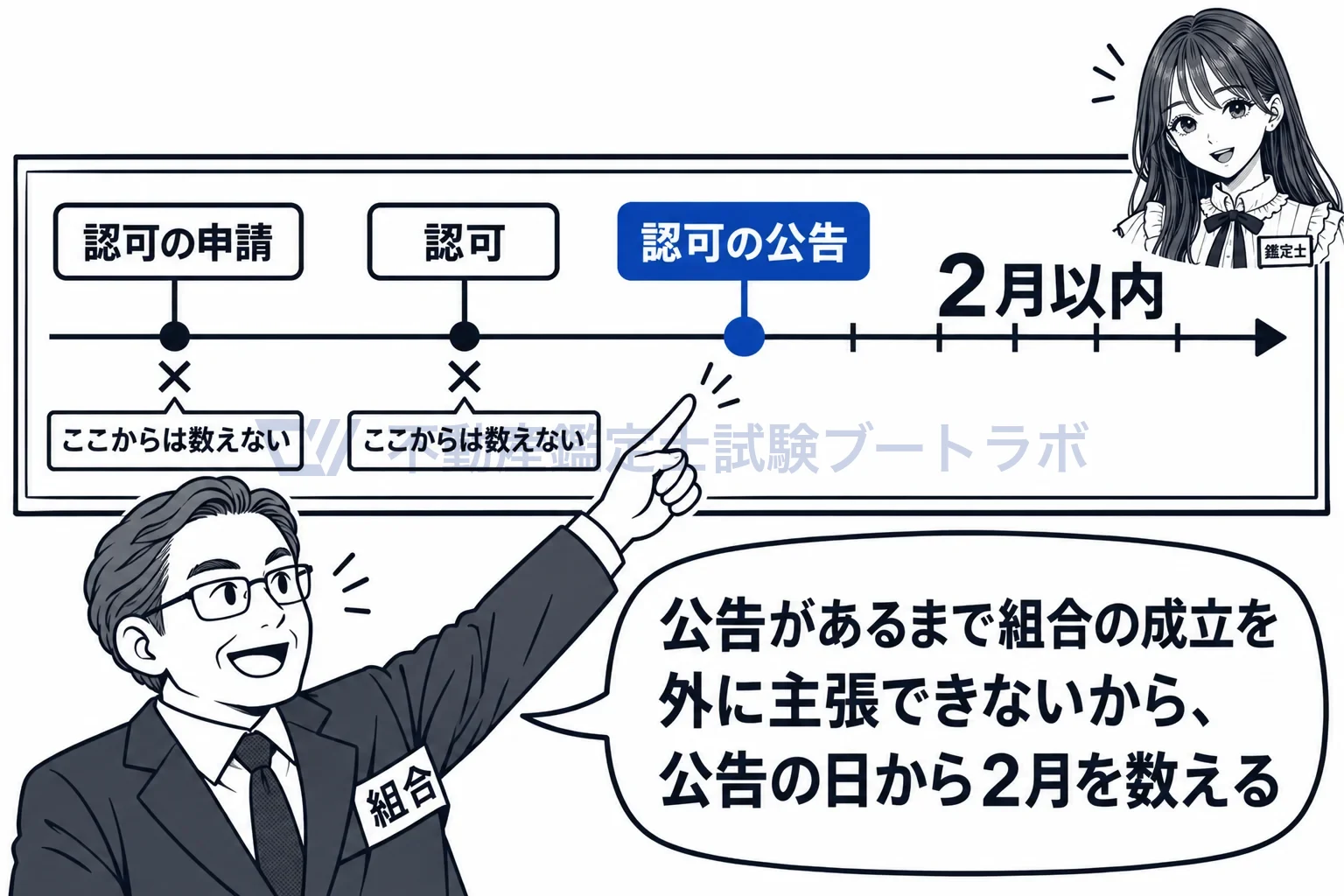 売渡し請求の図解:申請でも認可でもなく、公告の日から2月。