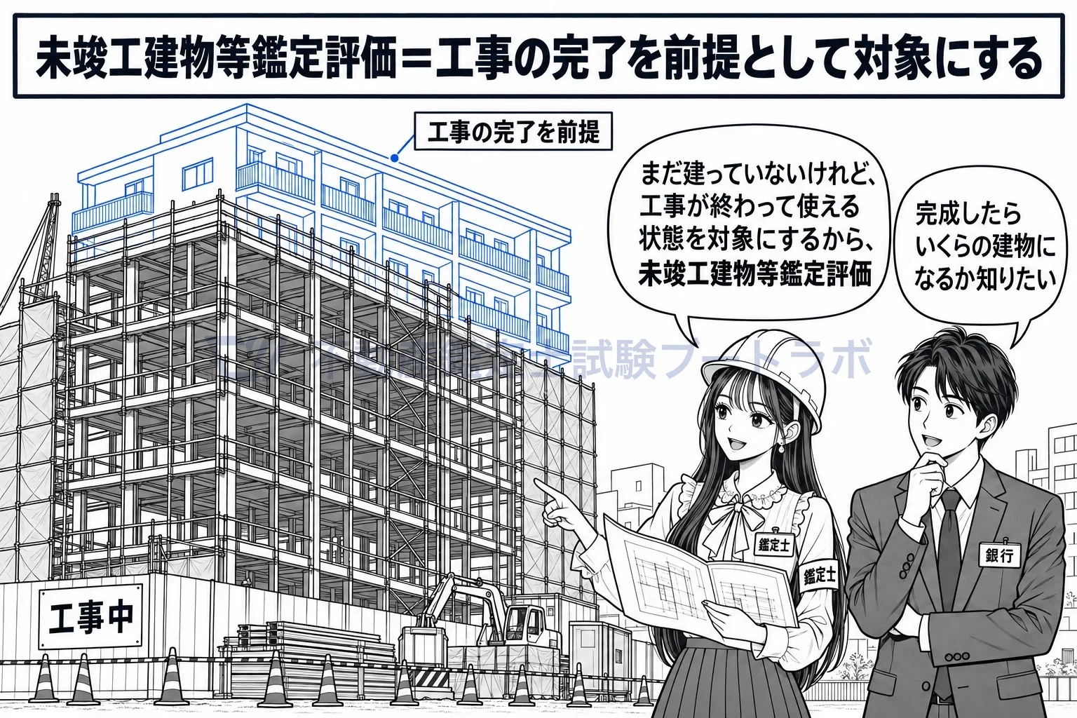 未竣工建物等鑑定評価の図解:まだ足場だけの現場でも、工事が終わって使える状態を対象にする。