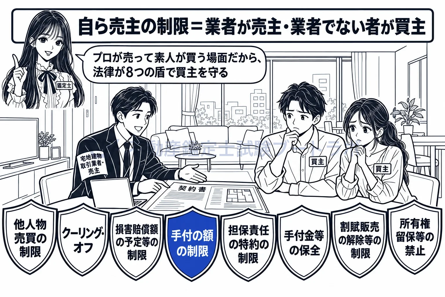 自ら売主の制限の図解：プロが売り、素人が買う場面だけの8つの盾。