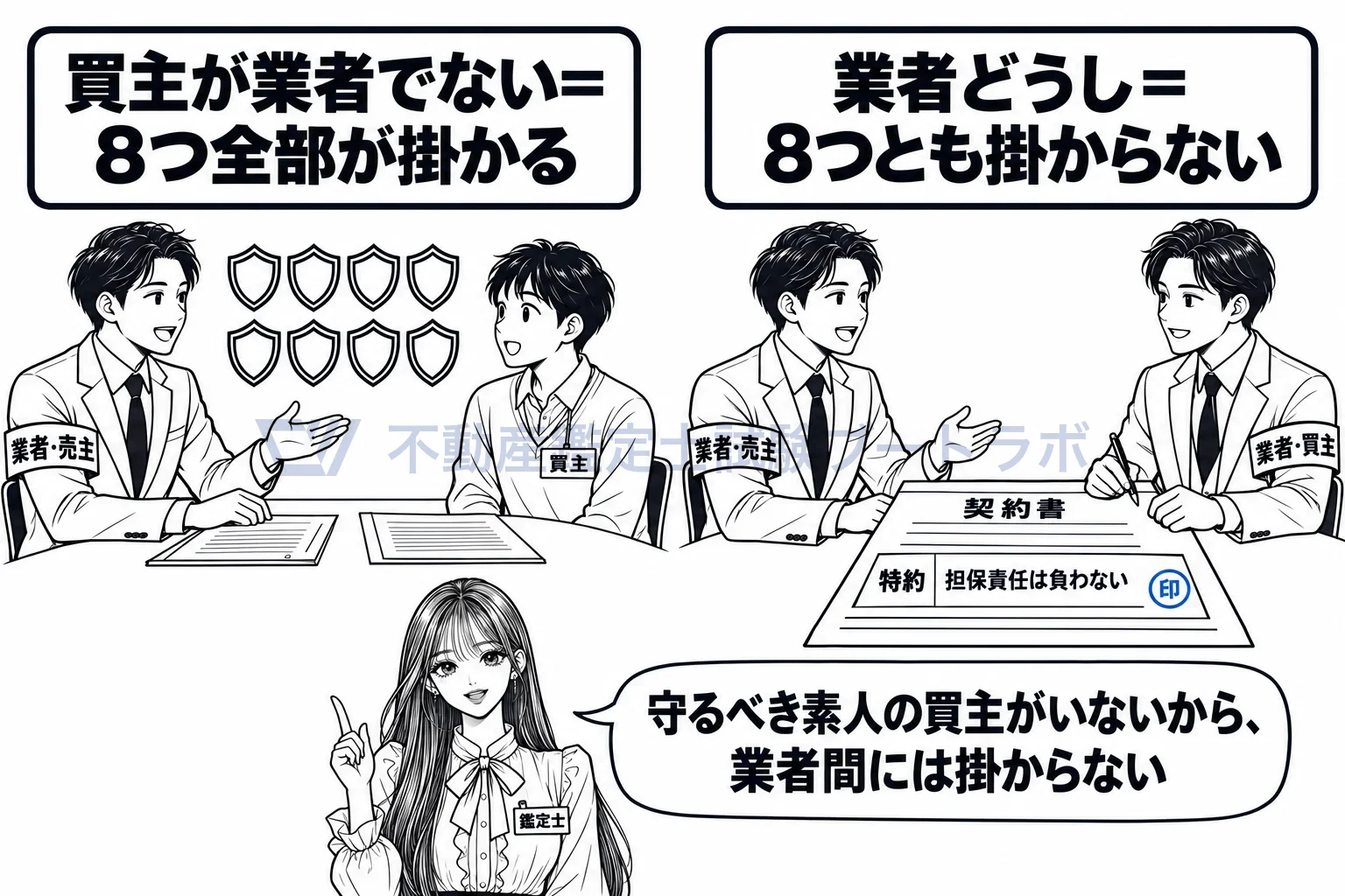 自ら売主の制限の図解：買主も業者なら、8つの盾は出てこない。