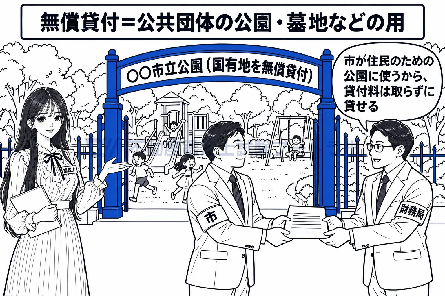 無償貸付の図解：市が住民のための公園に使うから、貸付料は取らずに貸せる。