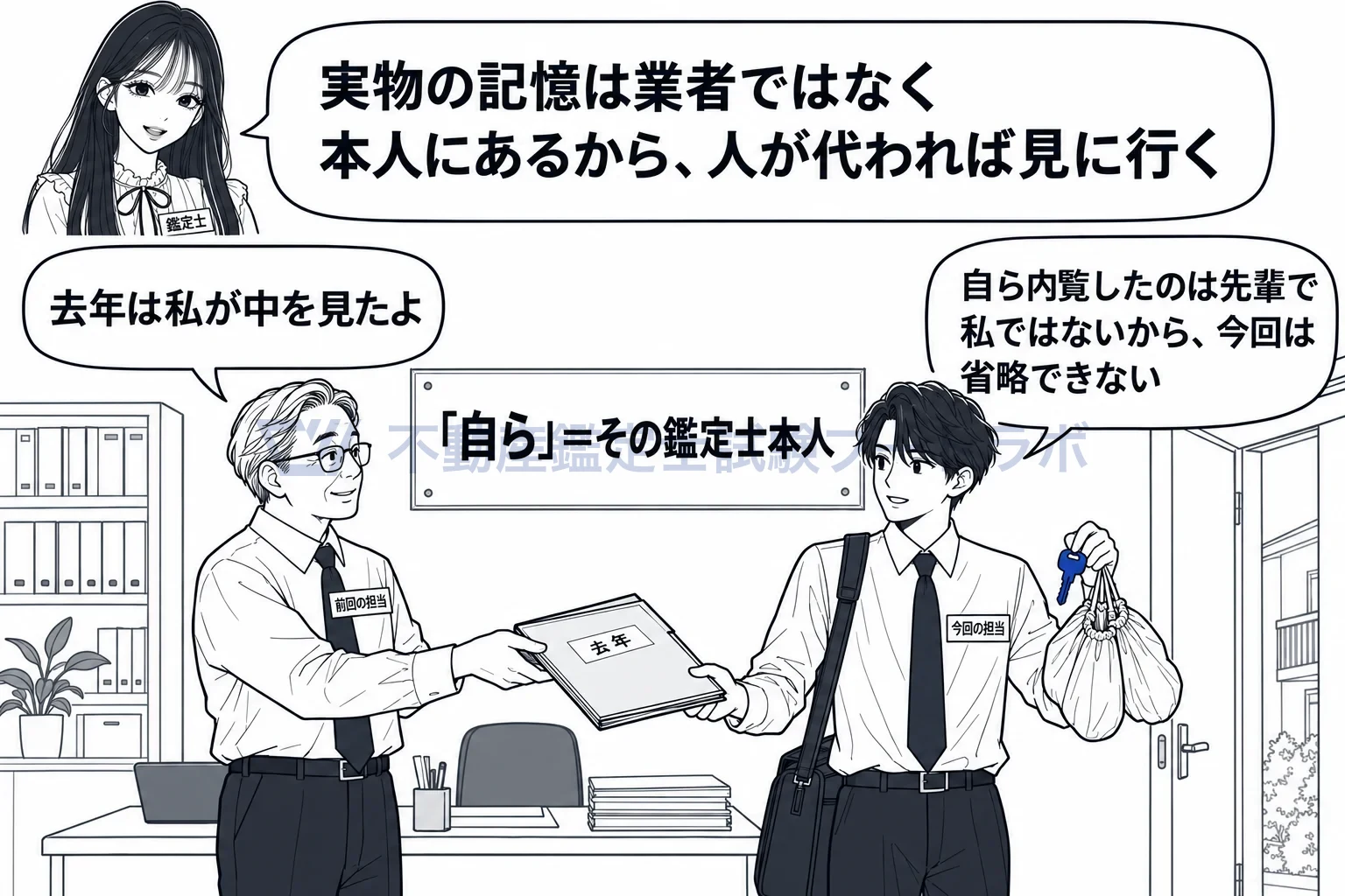 内覧の図解：前回中を見たのが別の鑑定士なら、今回の担当者は省略できない。