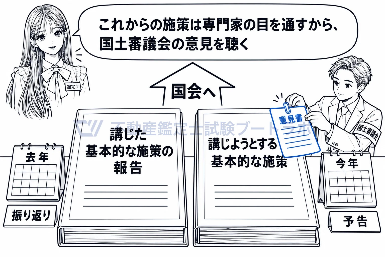 年次報告の図解：去年の振り返りと、今年の予告。予告には国土審議会の目を通す。