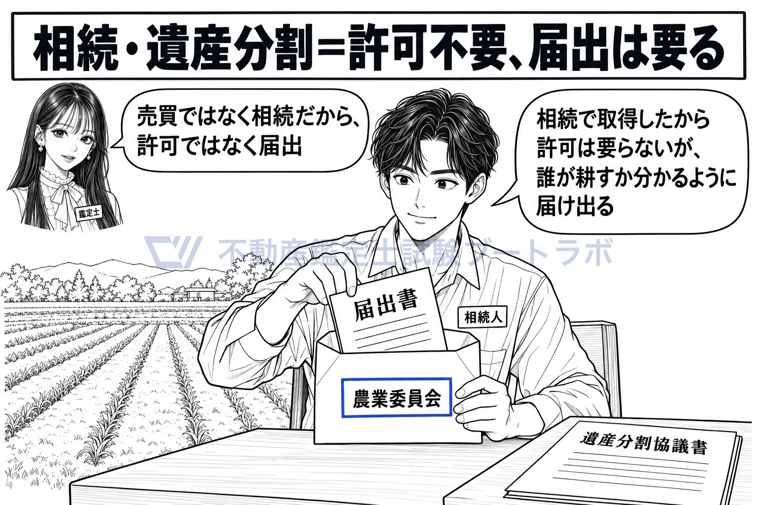 3条許可の図解：相続で継いだ畑は許可は要らないが、農業委員会に届け出る。