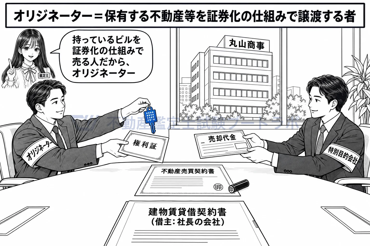 オリジネーターの図解：自分のビルを証券化の仕組みで売る、元の持ち主がオリジネーター。