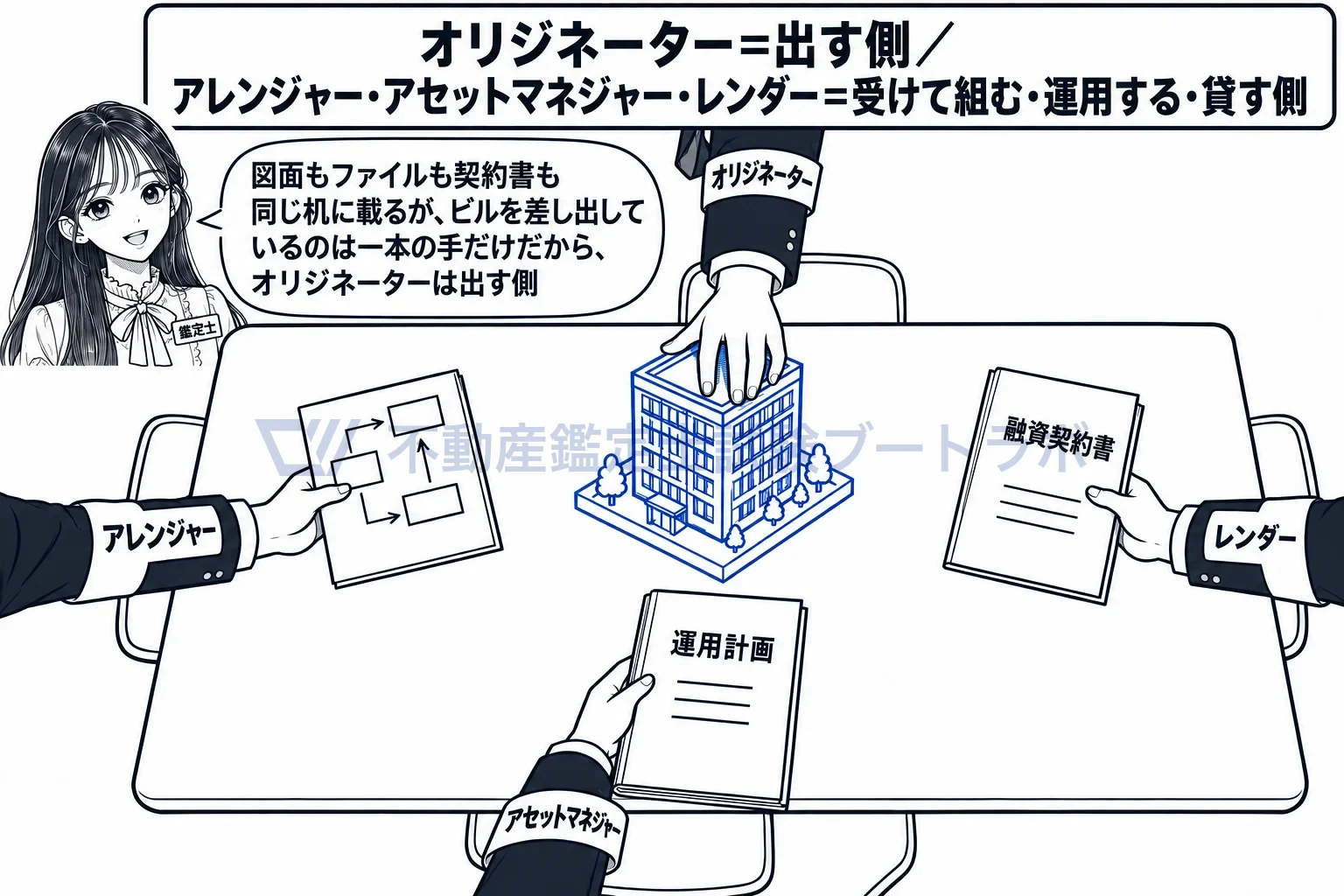 オリジネーターの図解：同じテーブルでも、ビルを差し出すのはオリジネーターだけ。