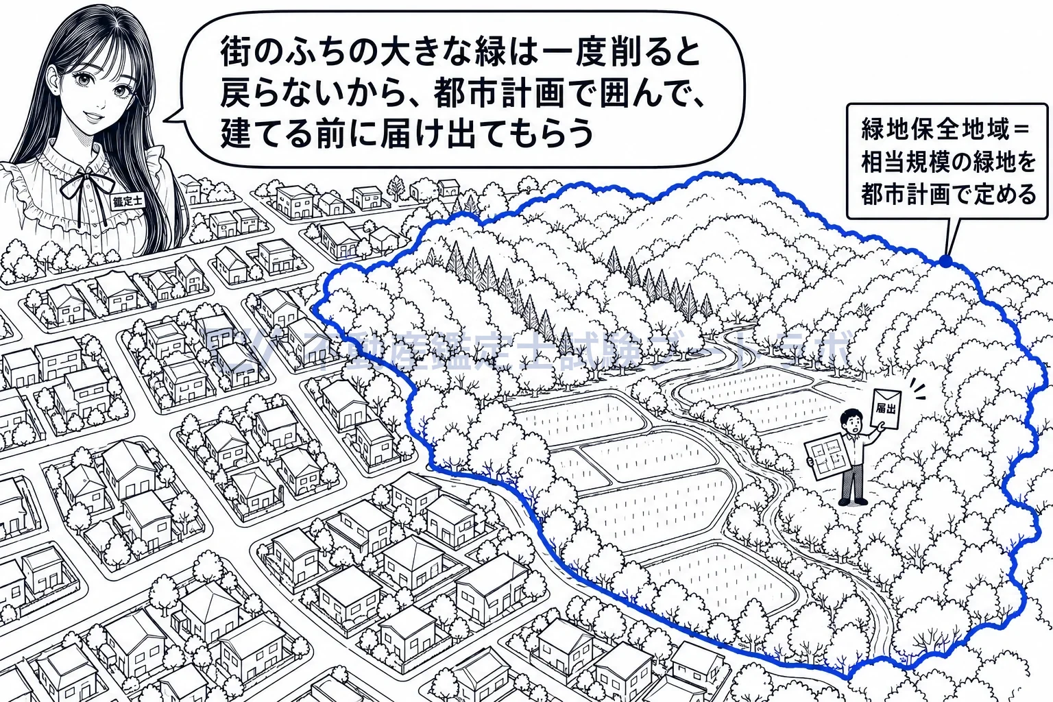 緑地保全地域の図解：街のふちに残る大きなまとまりの緑を、都市計画で囲んで届出制で守る。