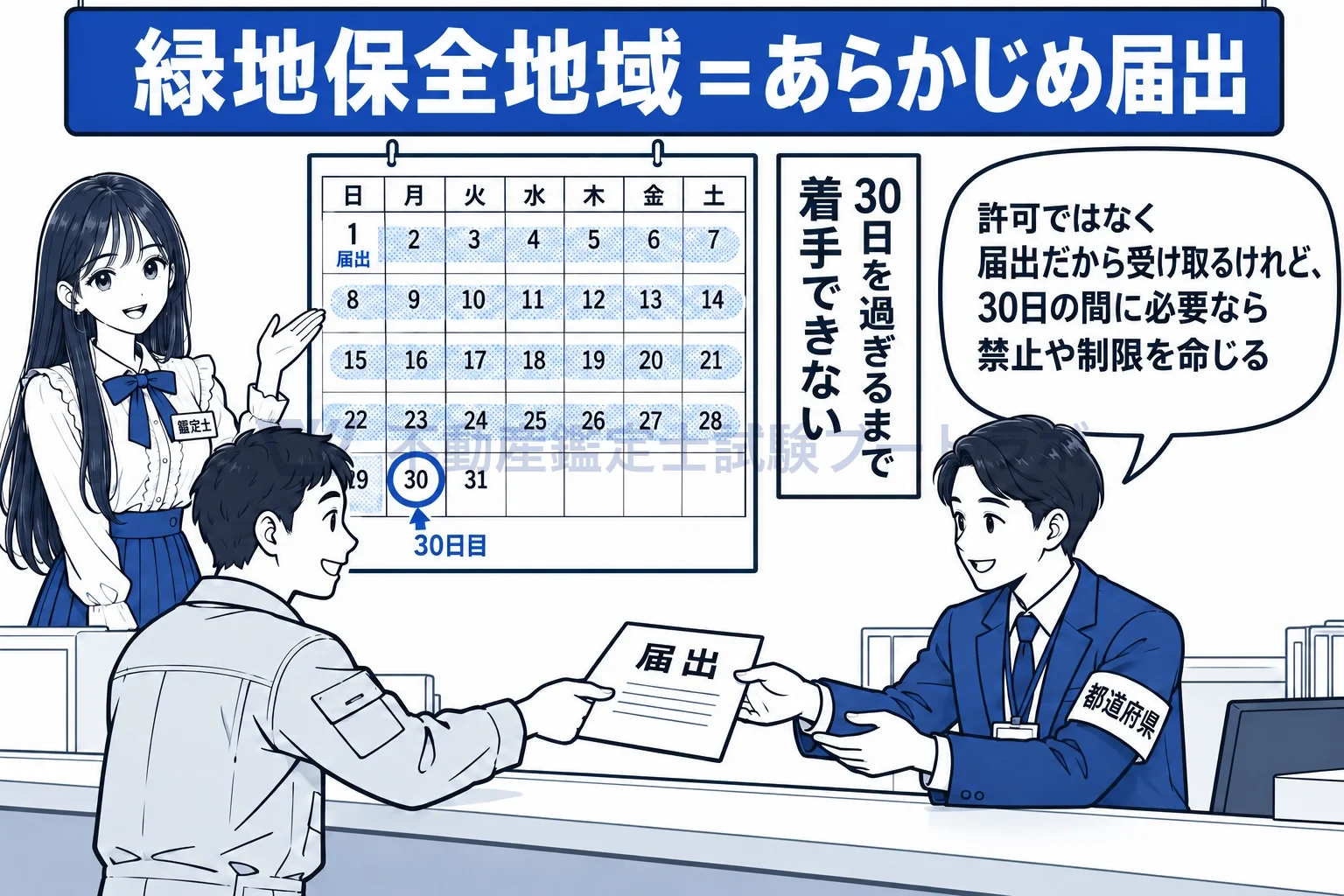 緑地保全地域の図解：届出を出してから30日は着手できず、その間に都道府県知事等が止めることができる。