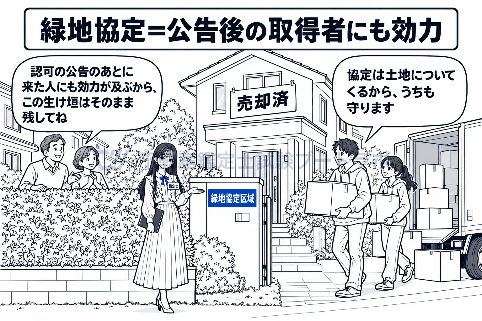 緑地協定の図解:認可の公告後に引っ越してきた人にも、協定の効力は及ぶ。