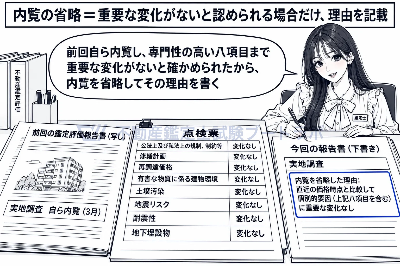 再評価の図解:前回から重要な変化がないと確かめられたときだけ、内覧を省略して理由を書く。