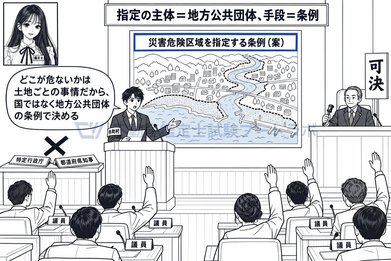 災害危険区域の図解:どこが危ないかは土地ごとの事情だから、議会の条例で指定する。