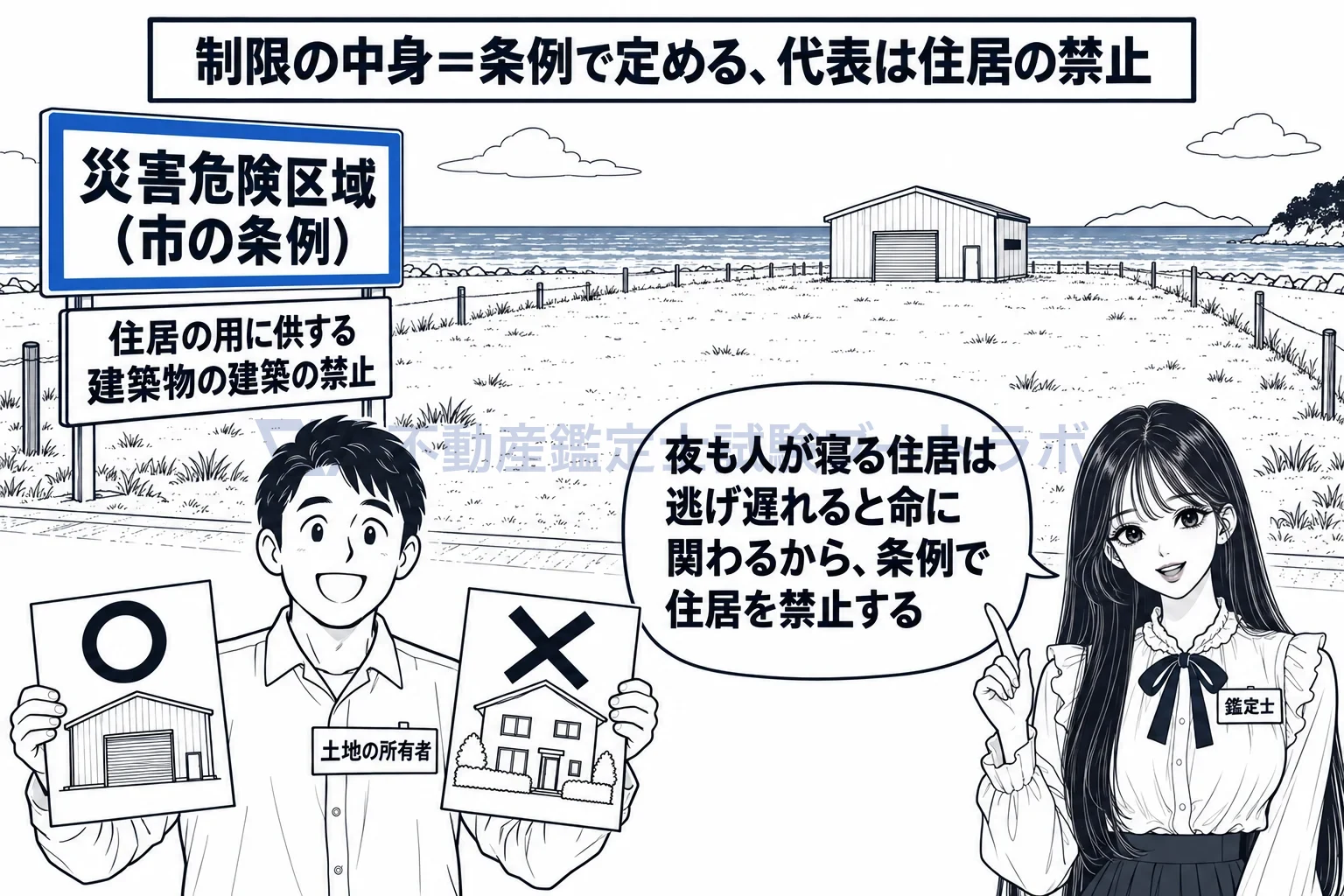 災害危険区域の図解:区域内で止めるのは条例で定めた範囲で、住居の禁止が代表。
