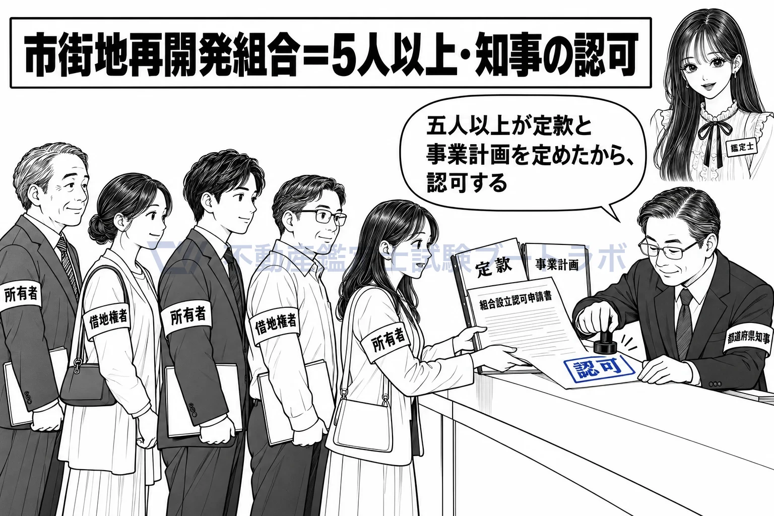 市街地再開発組合の図解:5人以上の地権者が定款と事業計画を定め、知事の認可で組合になる。