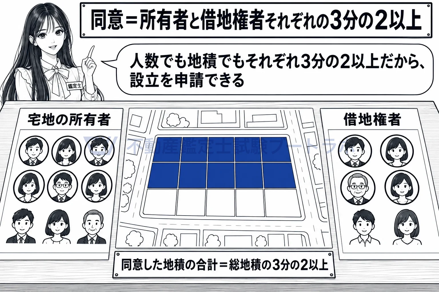 市街地再開発組合の図解:人数でも地積でも、所有者と借地権者それぞれ3分の2以上の同意。
