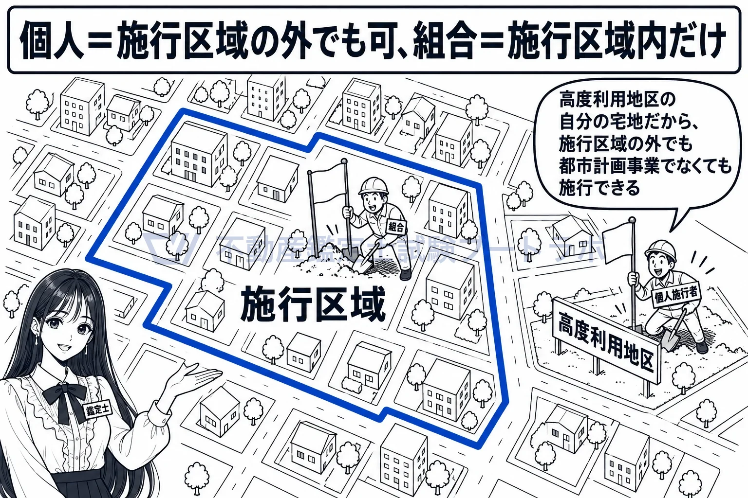 施行区域の図解:個人施行者は施行区域の外でも施行でき、組合は施行区域内だけ。