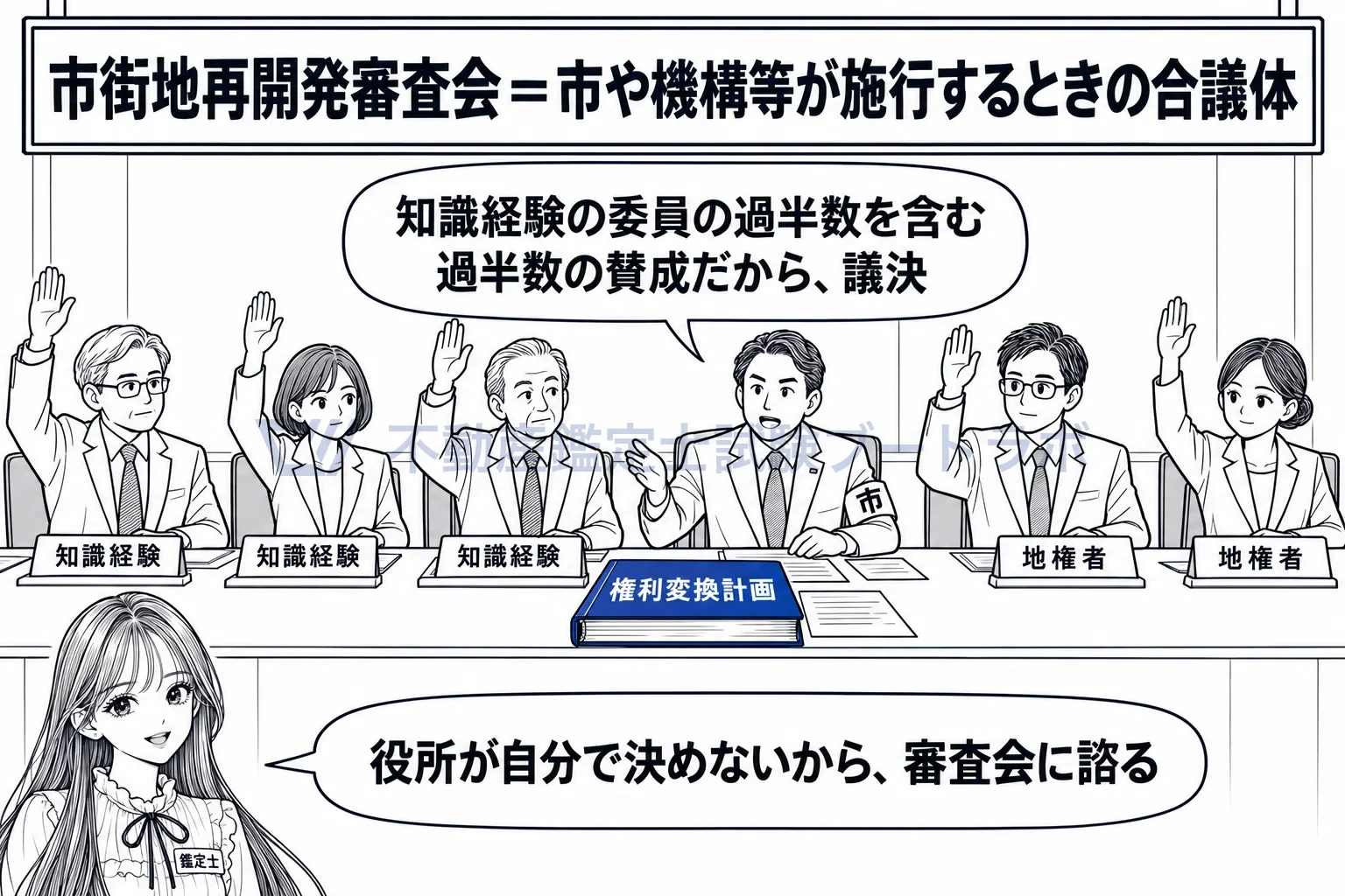 市街地再開発審査会の図解:権利変換計画は、施行者だけで決めず審査会の議決を経る。