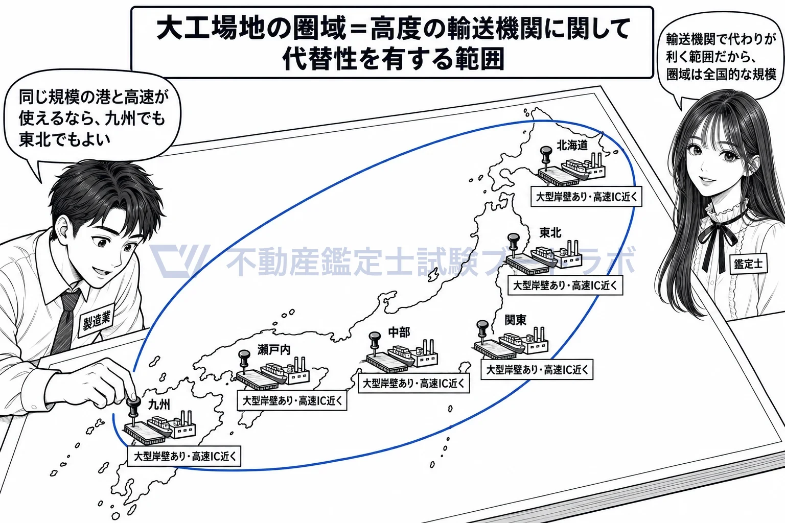 産業基盤指向型工業地の図解:同じ規模の港が使えるなら別の地方でもよいから、圏域は全国に広がる。