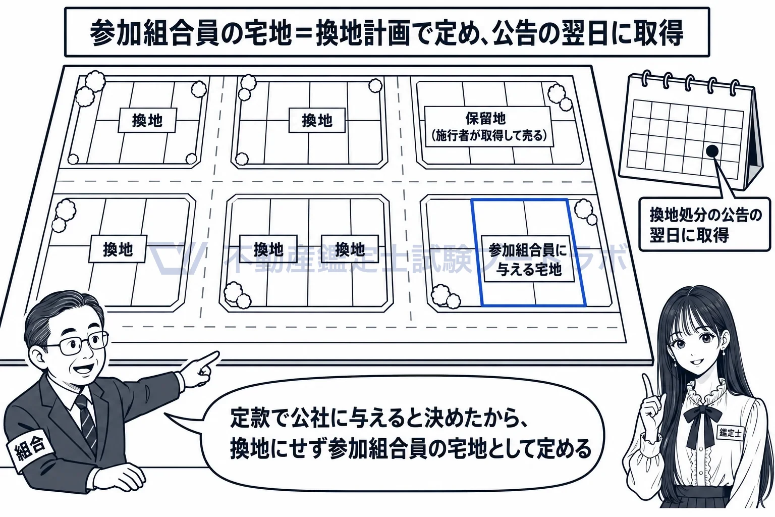 参加組合員の図解：換地でも保留地でもない、参加組合員に与える宅地。