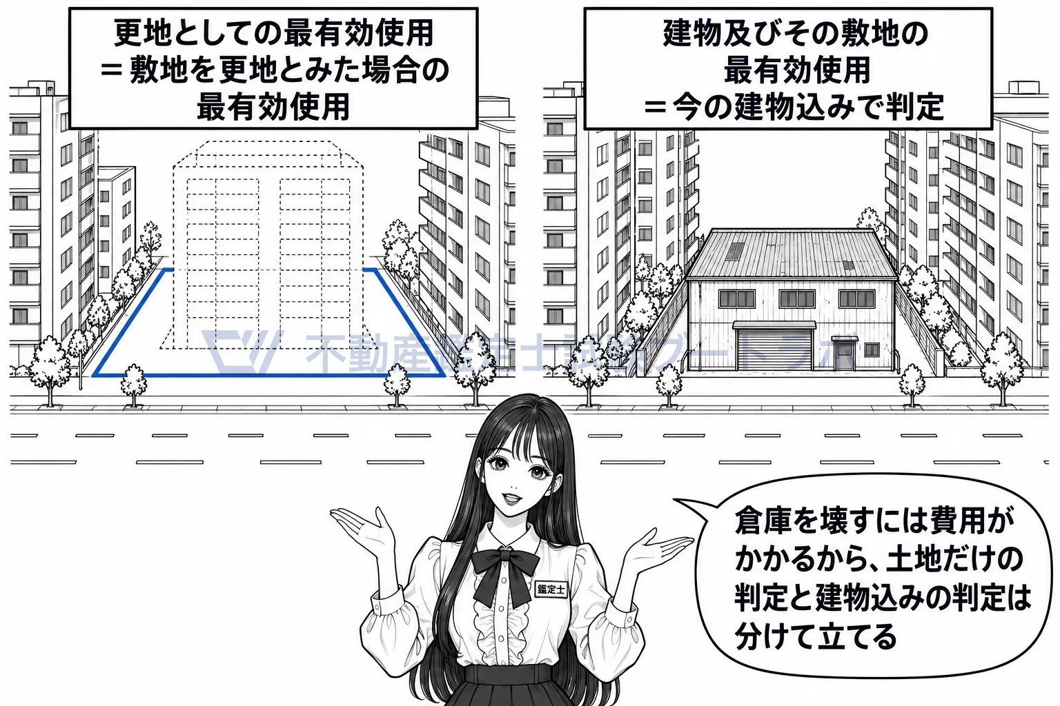 更地としての最有効使用の図解：同じ敷地でも、更地とみた判定と、建物込みの判定は別に立てる。