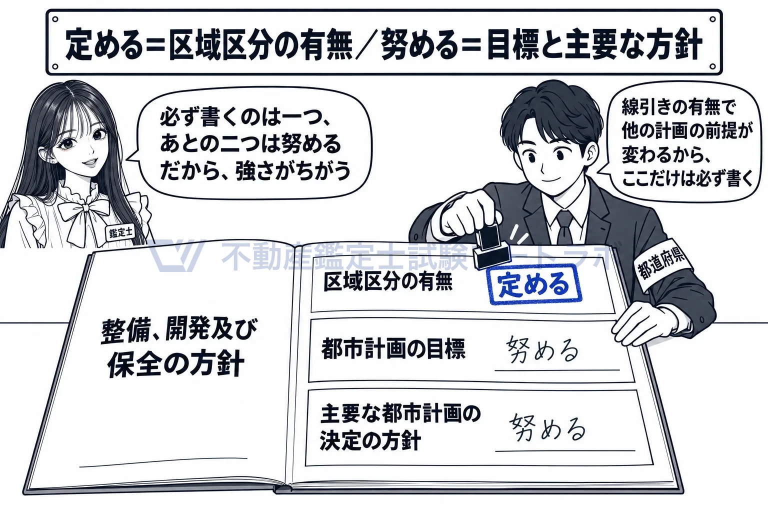 都市計画区域の整備、開発及び保全の方針の図解:必ず書くのは区域区分の有無、目標と主要な方針は努める。