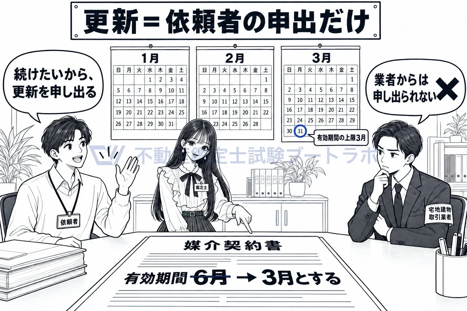 専任媒介契約の図解:3月で切れ、続けるかは依頼者が申し出る。