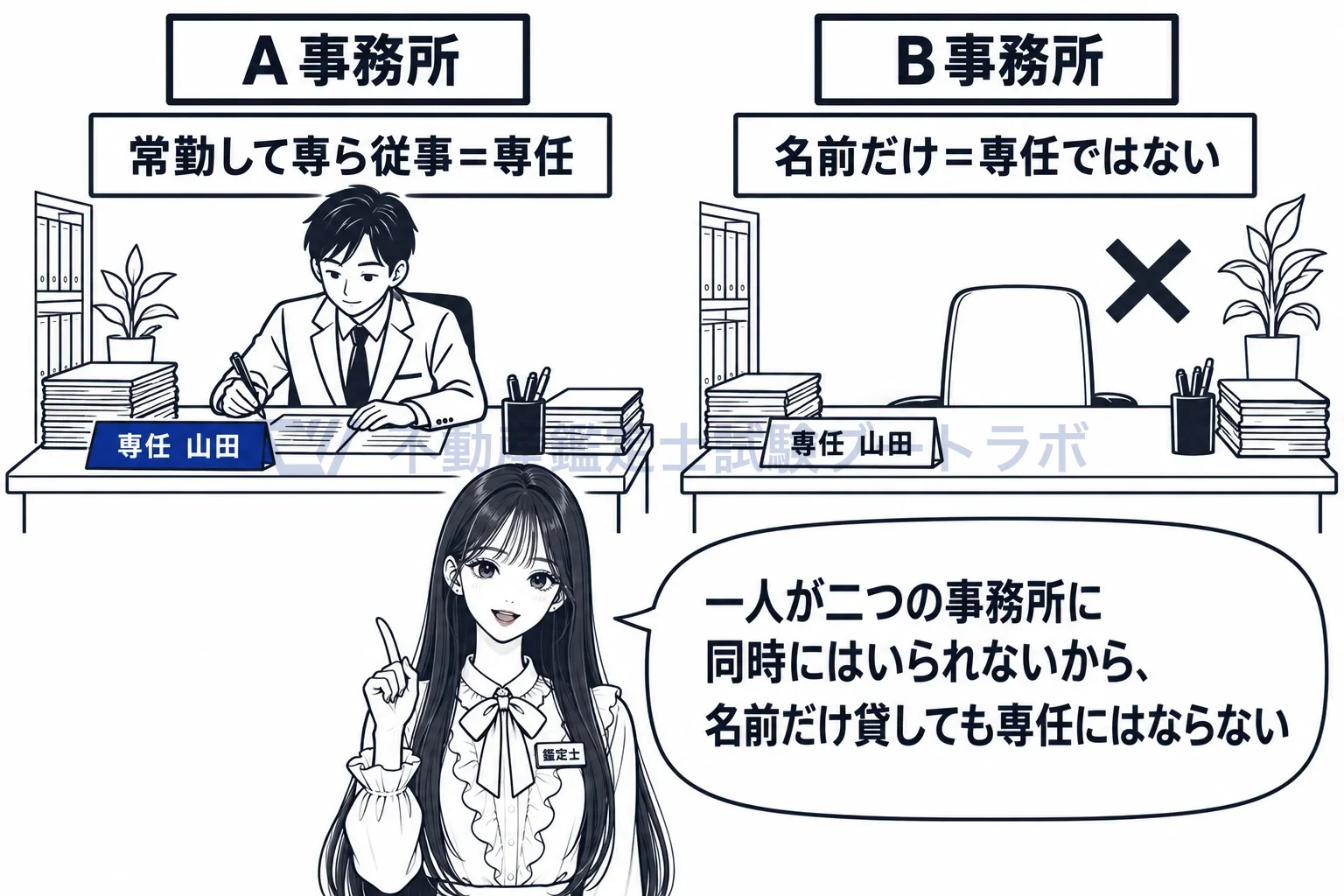 専任の不動産鑑定士の図解:名前だけの掛け持ちでは専任にならない。