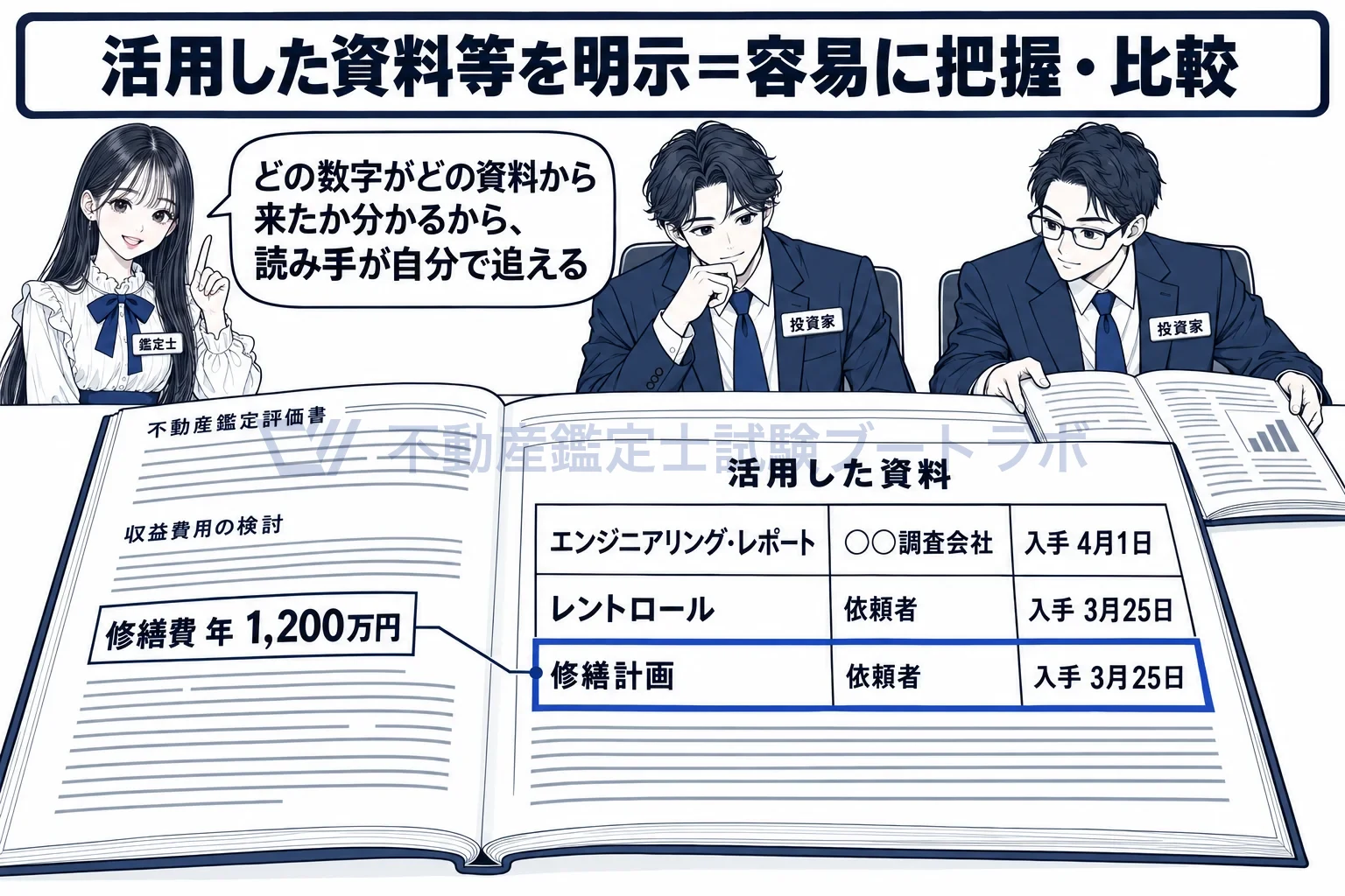 説明責任の図解：評価書の数字から、活用した資料の一覧まで読み手がたどれる。