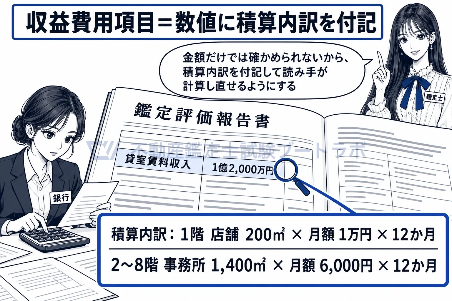 説明責任の図解：数字だけでなく積算内訳を添えるから、読み手が電卓で確かめられる。