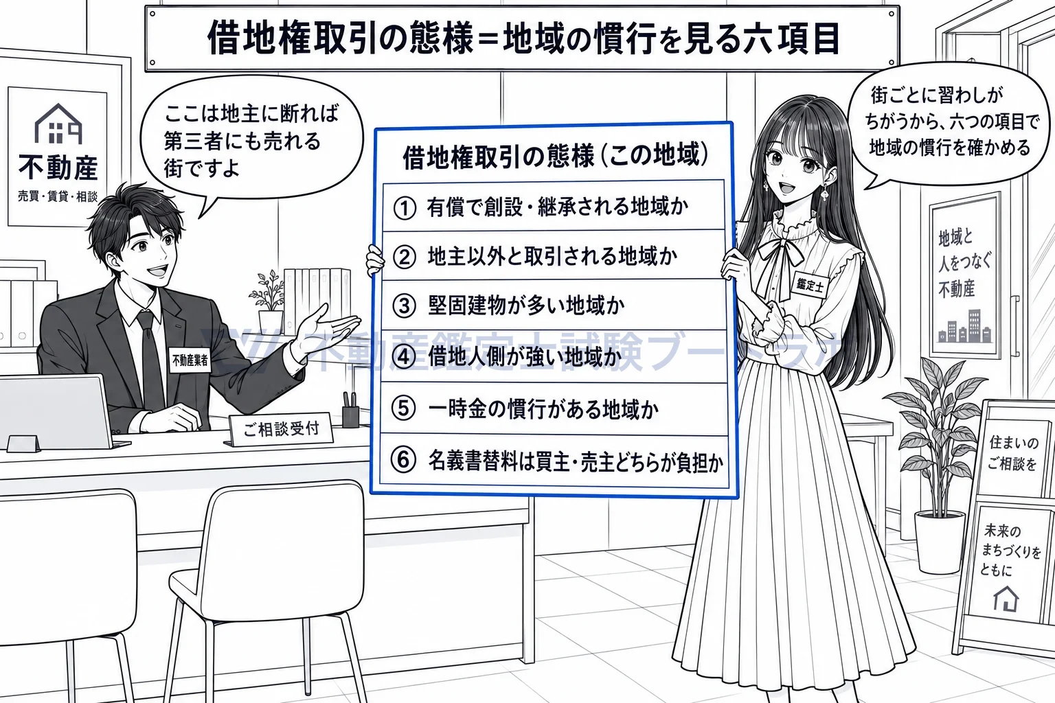 借地権取引の態様の図解:その街の不動産業者に、借地権の取引の習わしを六つの項目で聞き取る。
