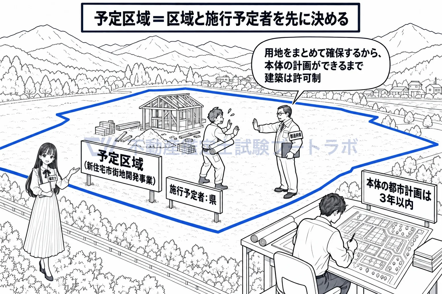 市街地開発事業等予定区域の図解:本体の計画ができるまで、区域と施行予定者を先に決めて用地を仮押さえする。
