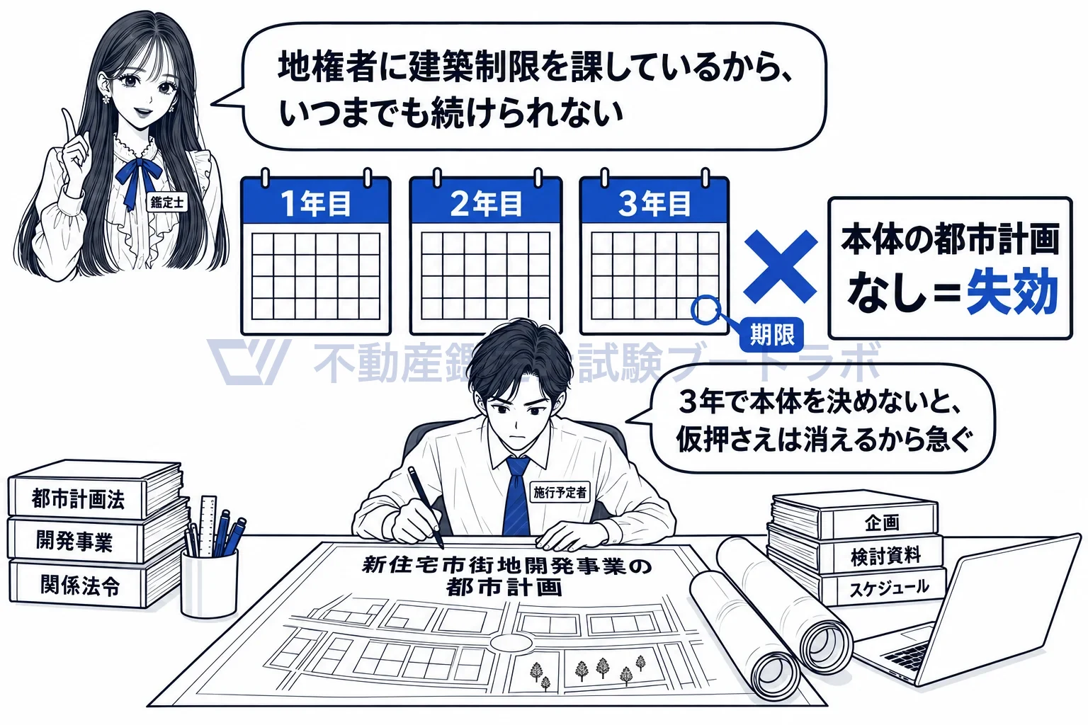 市街地開発事業等予定区域の図解:3年で本体を決めないと、仮押さえは消える。