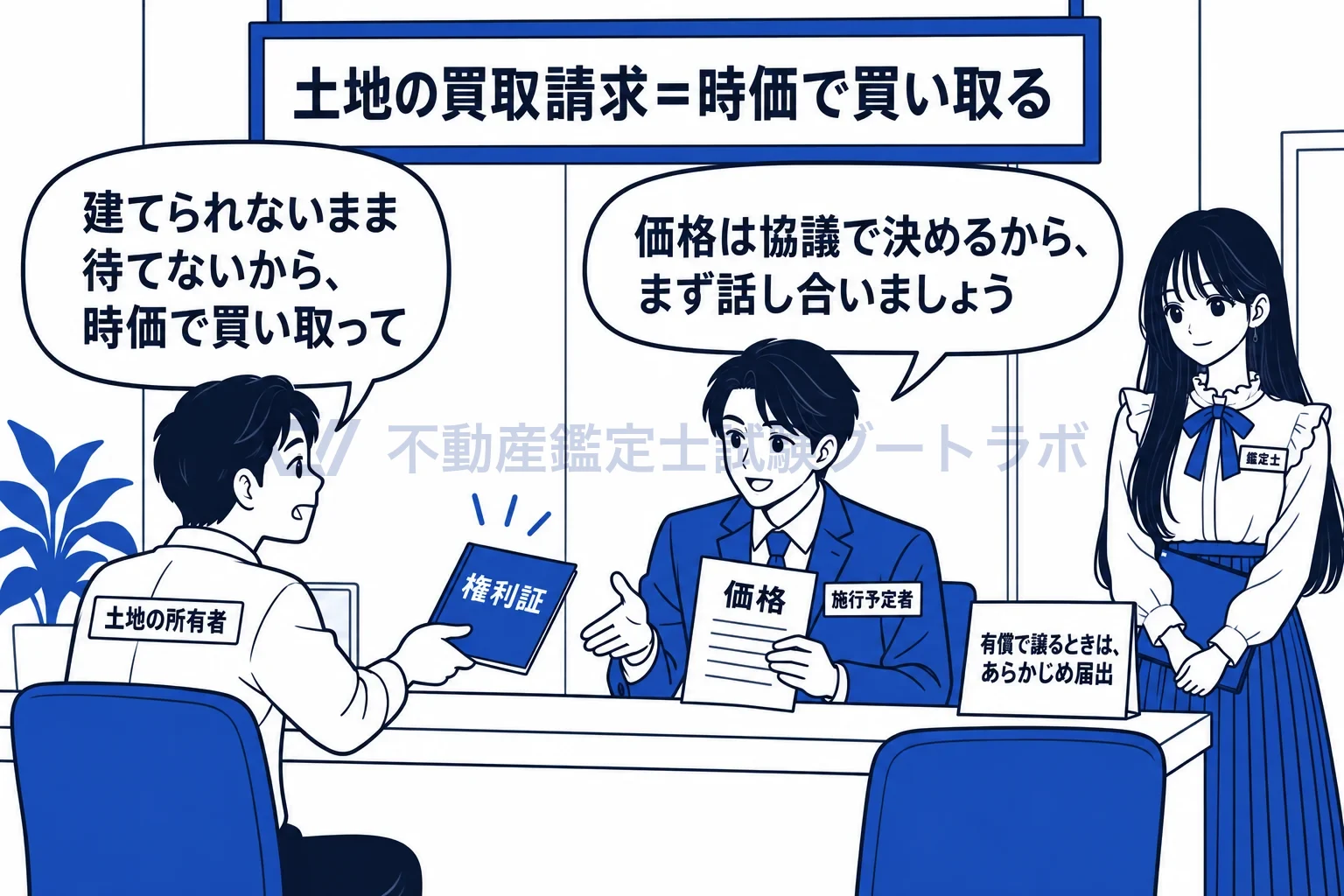 市街地開発事業等予定区域の図解:建てられないまま待てないから、時価で買い取ってもらう。