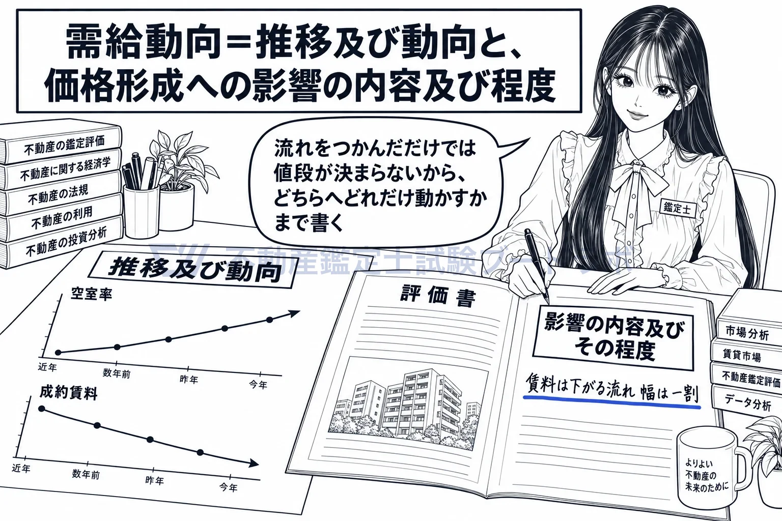 市場の需給動向の図解:流れをつかんだら、対象不動産の値段をどれだけ動かすかまで判断する。