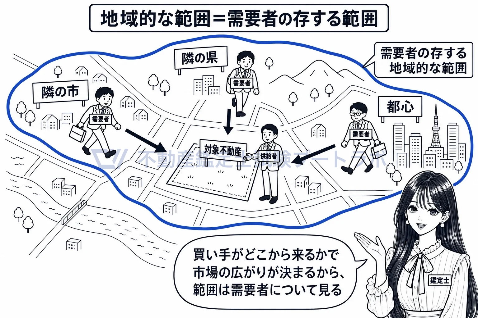市場参加者の属性の図解:買い手がどこから来るかで、市場の広がりが決まる。
