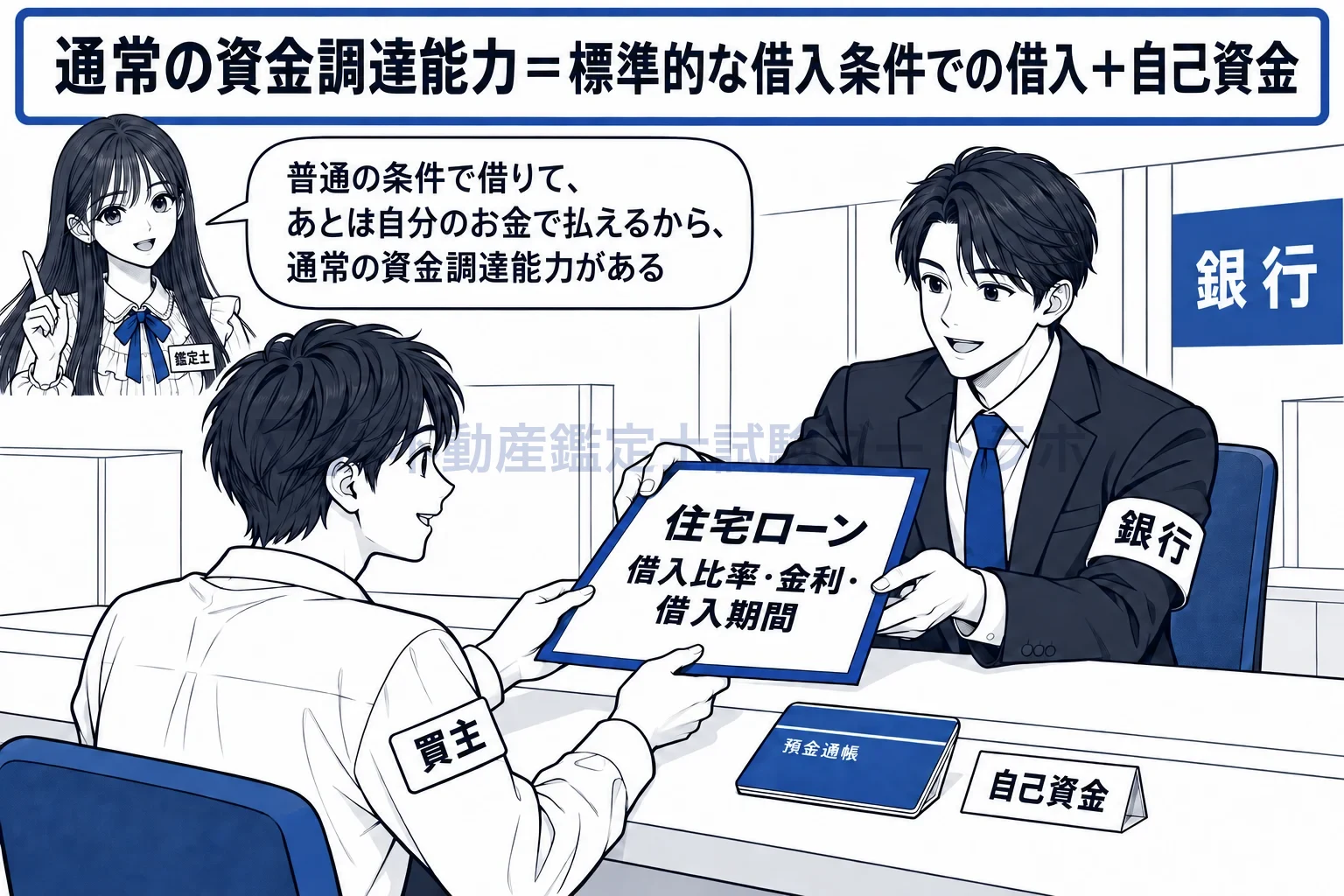 通常の資金調達能力の図解:普通の条件でローンを組めて、あとは自分のお金で払える買い手。