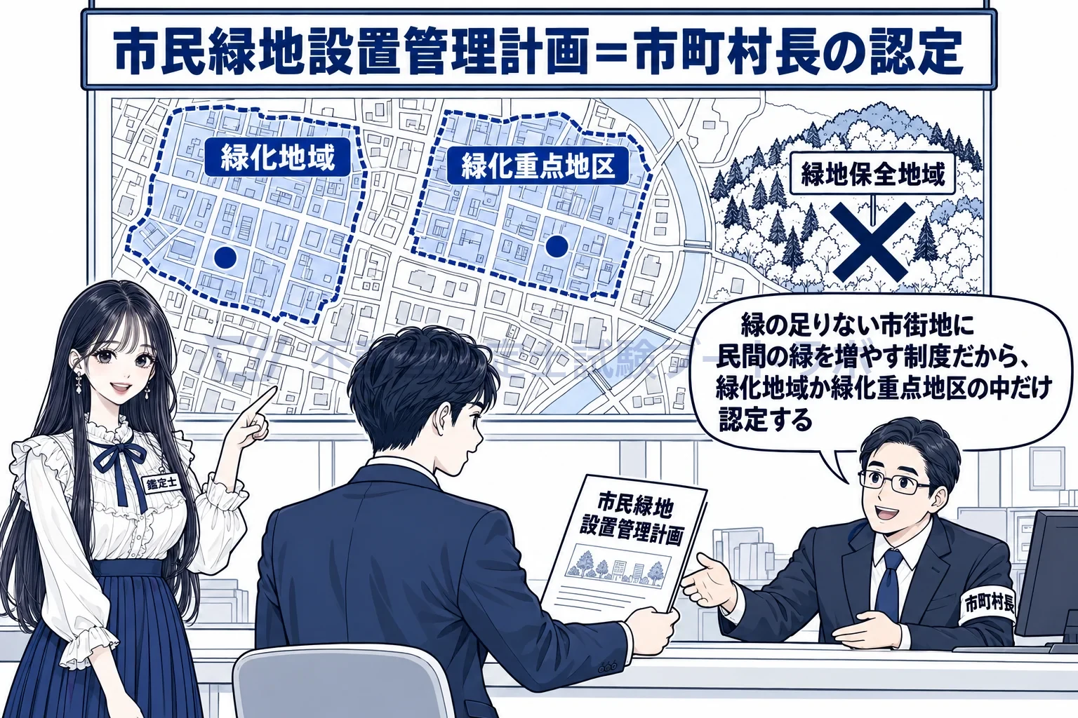 市民緑地の図解：認定市民緑地の申請は緑化地域か緑化重点地区の中だけ。認定するのは市町村長。
