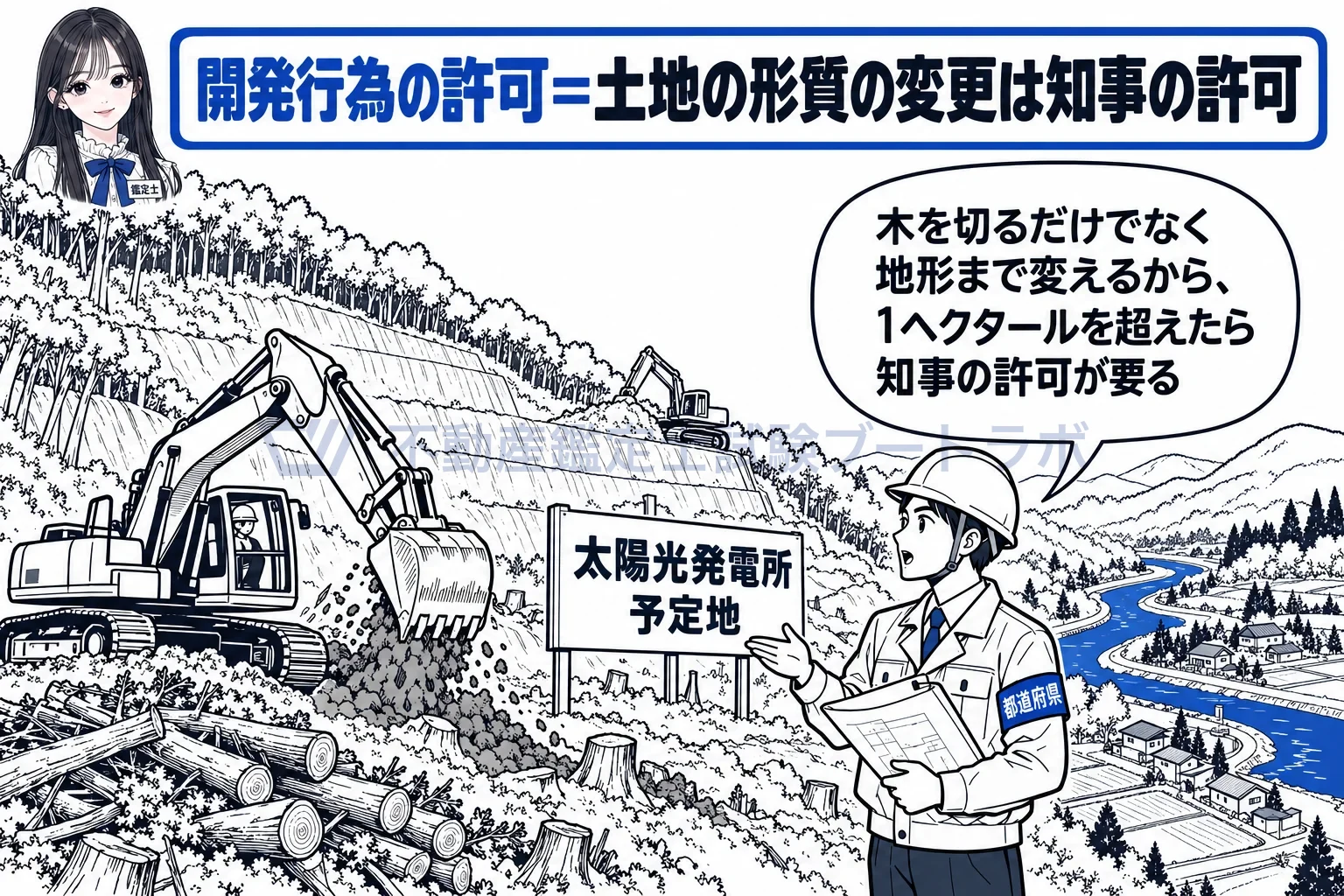 開発行為の許可の図解:山を切り開いて地形を変えるから、森林法の側でも知事の許可。