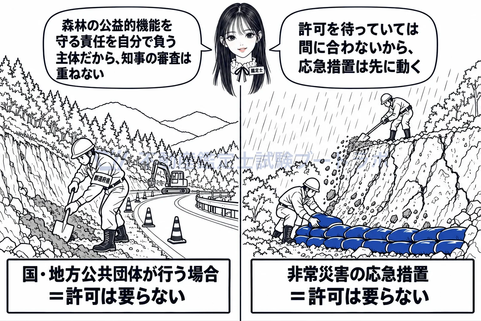 開発行為の許可の図解:自ら公益を担う主体と、待てない応急措置は許可なしで動ける。