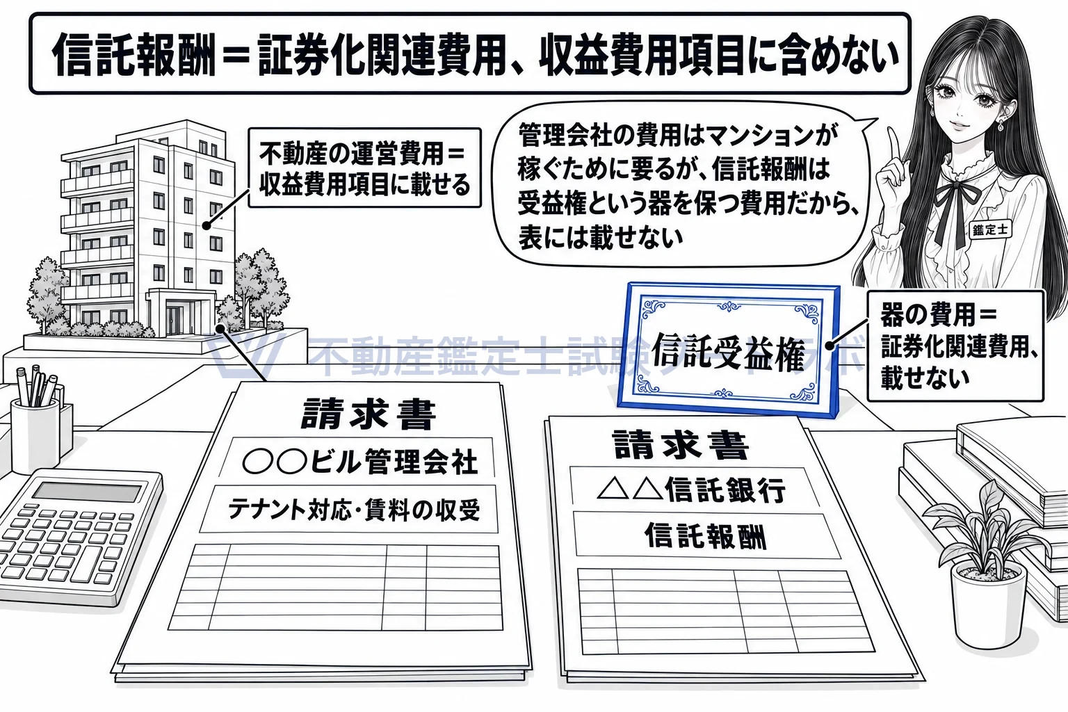 信託受益権の図解：管理会社への費用は表の中、信託銀行への信託報酬は表の外。
