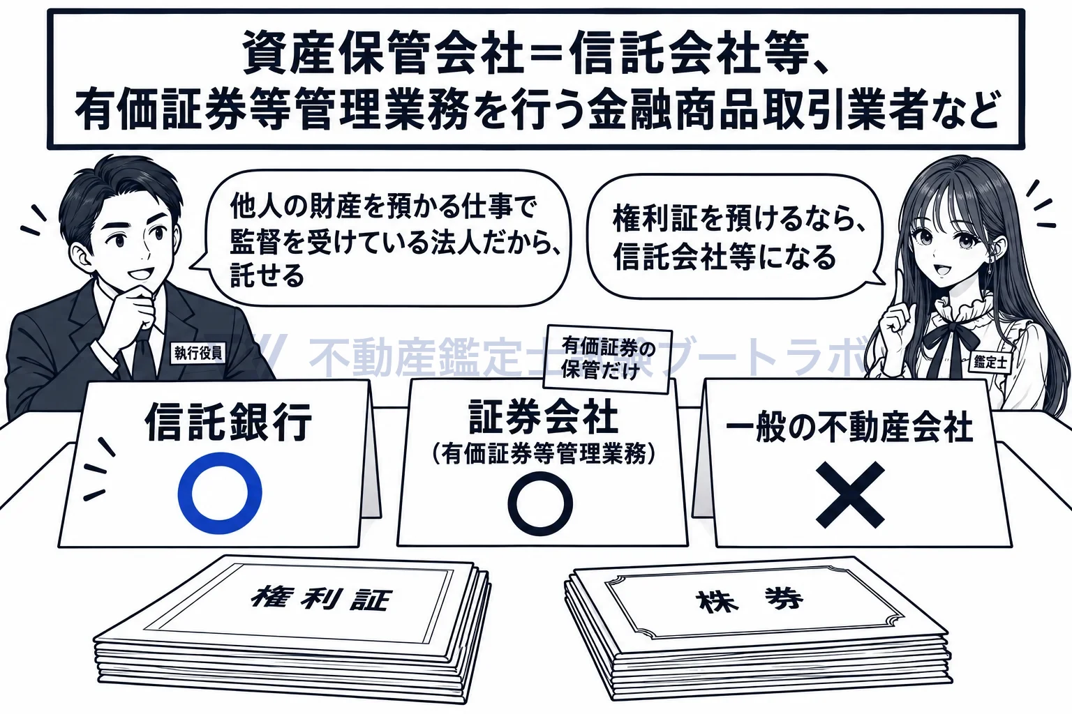資産保管会社の図解:預かれるのは、信託銀行など、預かる仕事で監督を受けている法人だけ。