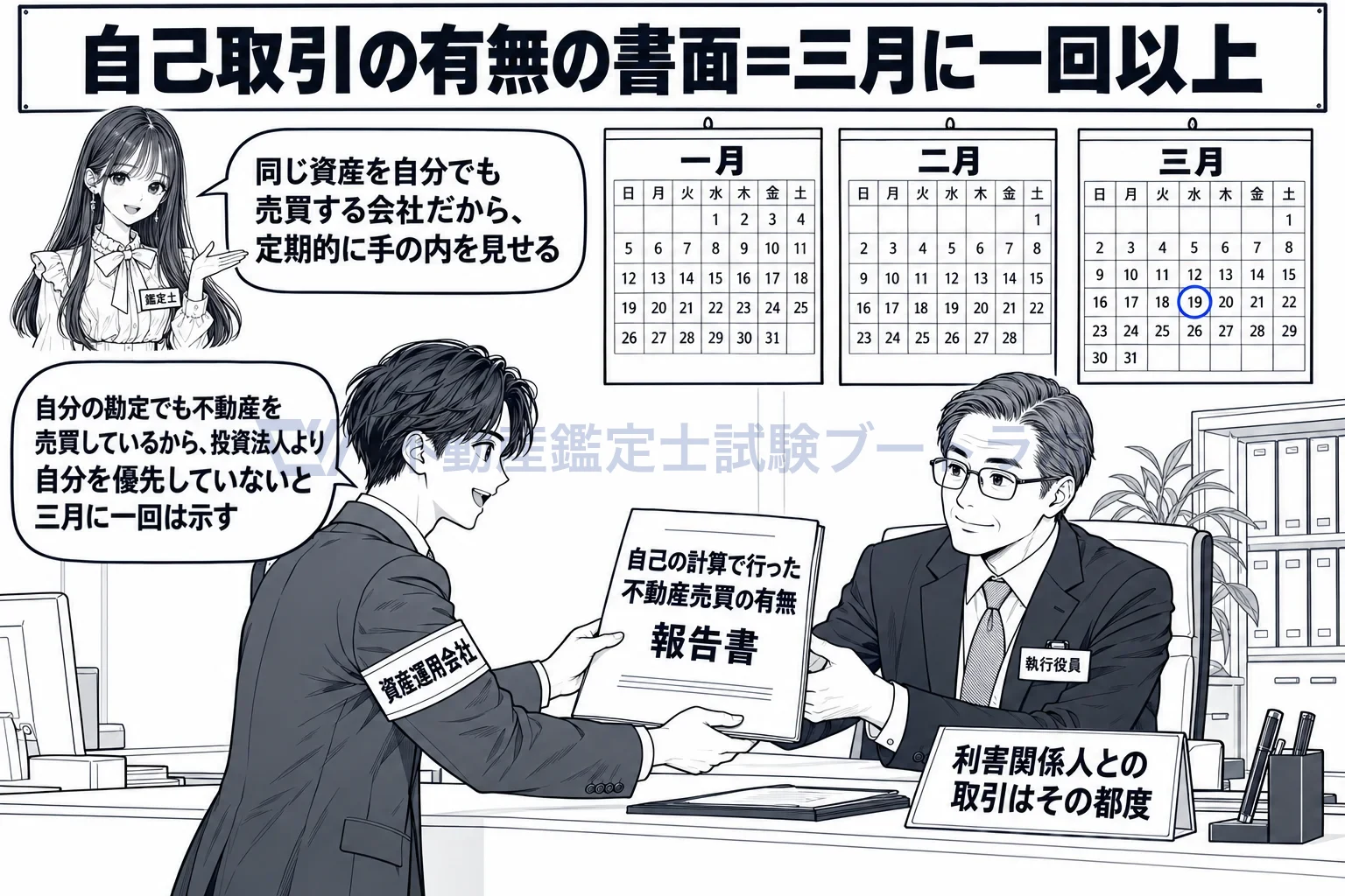 資産運用会社の図解：3か月ごとに、自分の勘定で売買した不動産の有無を投資法人へ報告。
