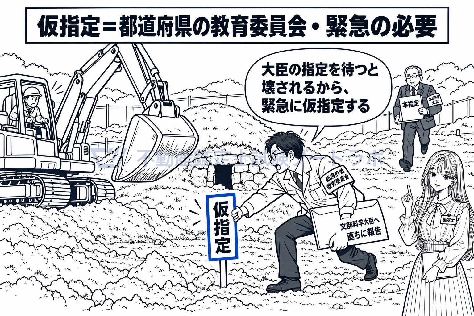 史跡名勝天然記念物の図解:壊される前に、都道府県の教育委員会が仮指定で先に手を打つ。