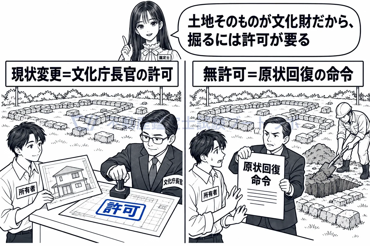 史跡名勝天然記念物の図解:掘るなら文化庁長官の許可。無許可で掘れば原状回復の命令。