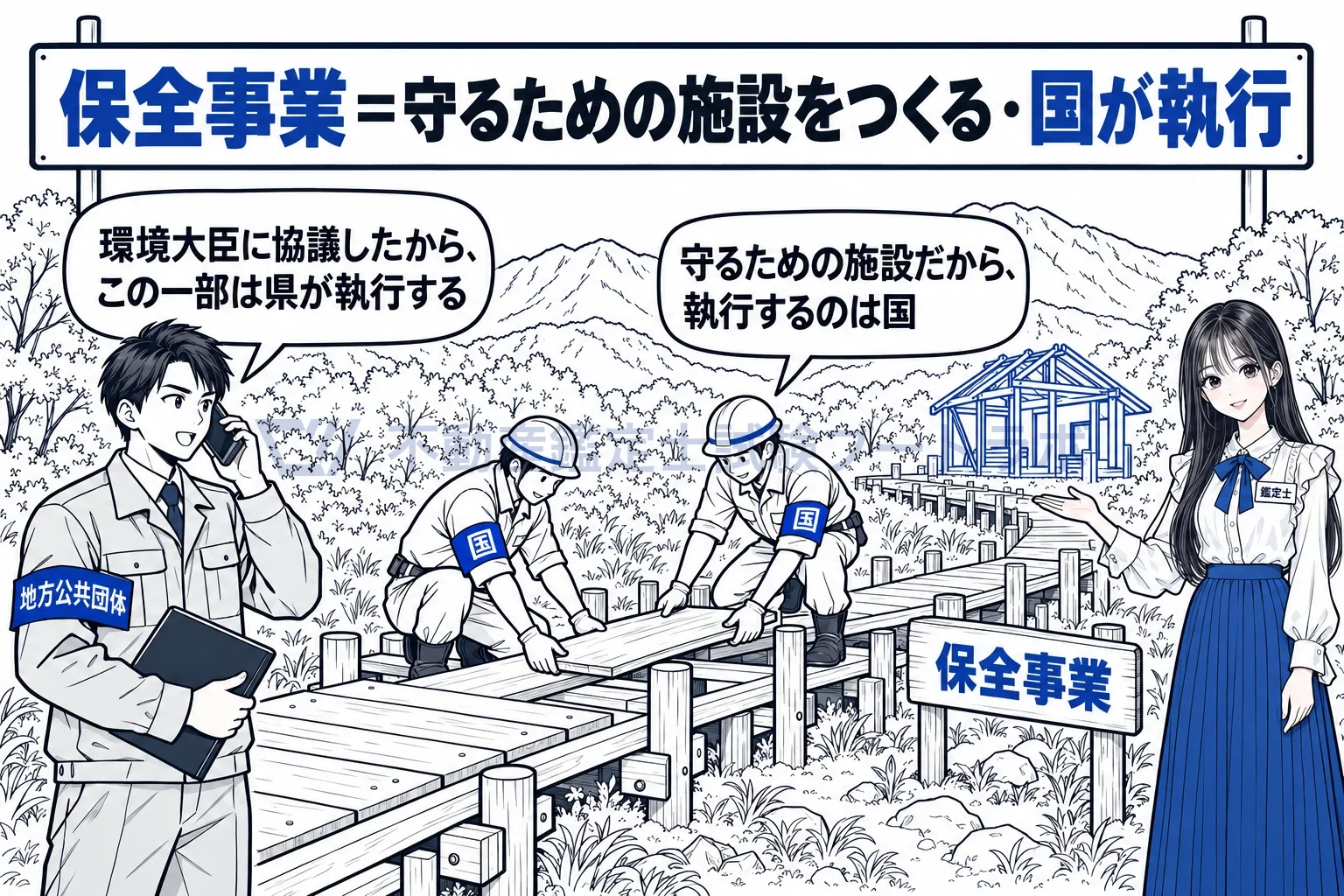 保全事業の図解：巡視歩道や管理舎など守るための施設をつくるのが保全事業。国が執行する。