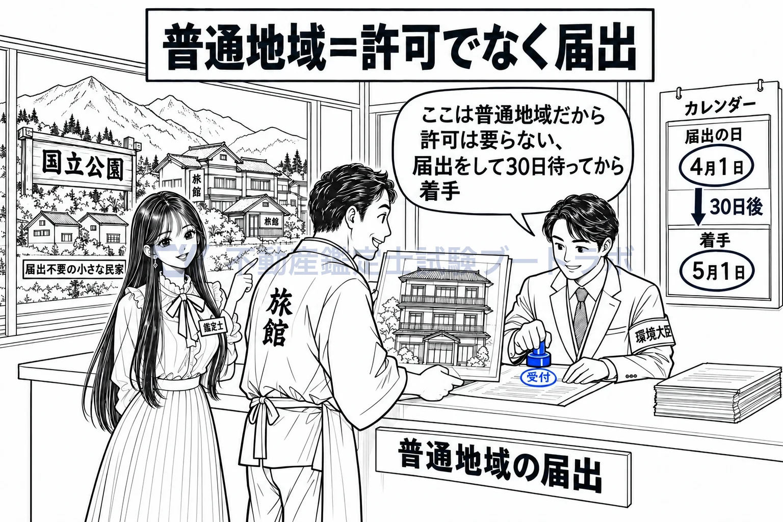 普通地域の図解：普通地域は届出。届け出て30日待ってから着手する。