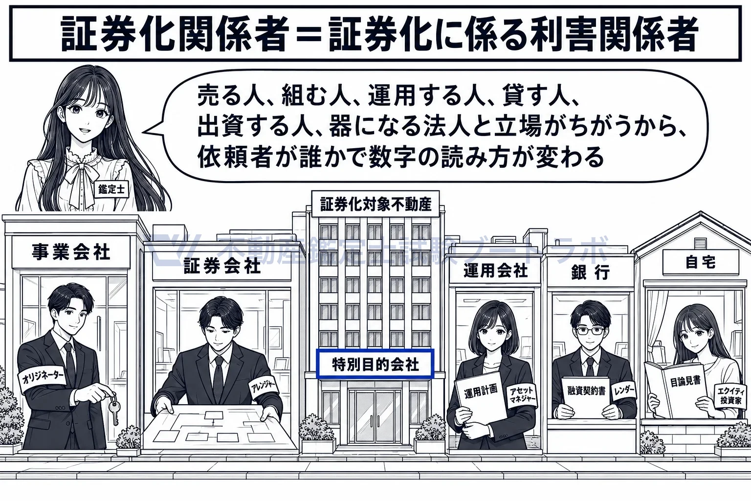 証券化関係者の図解:一棟のビルの証券化に関わる六つの立場。依頼者はこのうちの誰か。