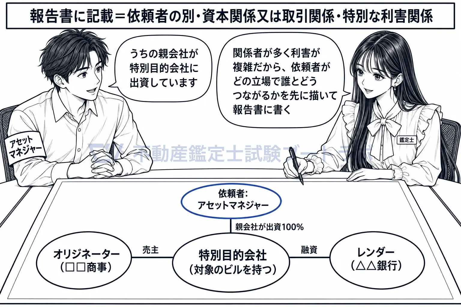 証券化関係者の図解:受任時に依頼者の立場と関係者とのつながりを聞き取り、報告書に書く。